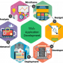 Illustration of Web app schematics and development phases