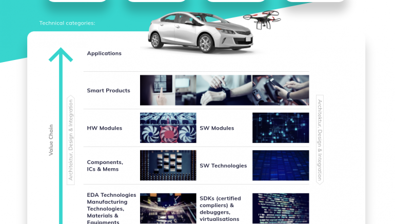 MobilityE collaboration project, Fermicoding participated in developing a networking platform