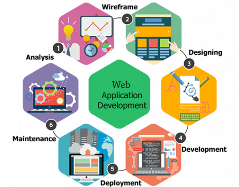 Illustration of Web app schematics and development phases